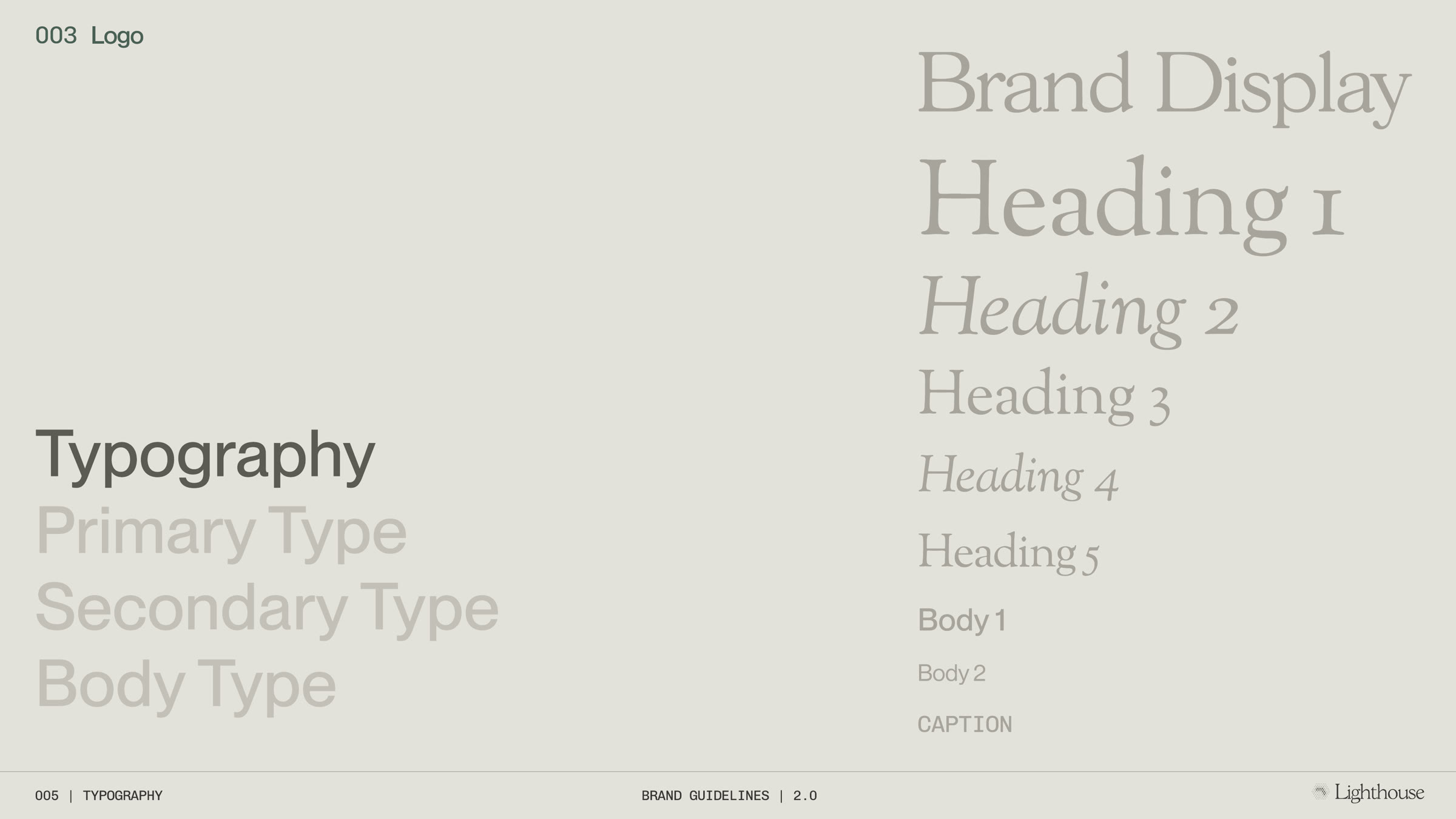 The type scale, from brand display down to caption